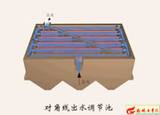 006-(du)Ǿ(xin)ˮ{(dio)(ji)