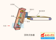 037-D(zhun)ʽųۙC